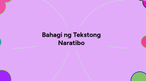 Mind Map: Bahagi ng Tekstong Naratibo