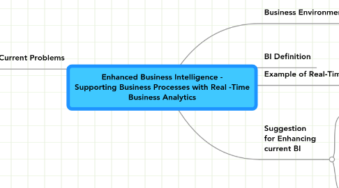 Mind Map: Enhanced Business Intelligence - Supporting Business Processes with Real -Time Business Analytics