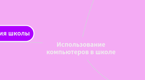 Mind Map: Использование компьютеров в школе