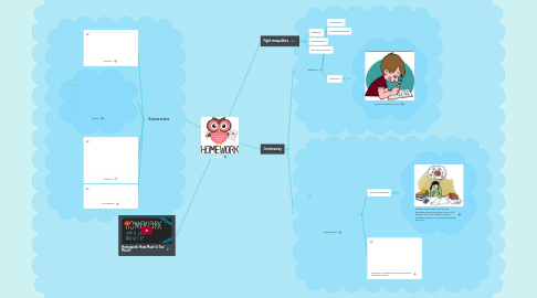 Mind Map: Homework