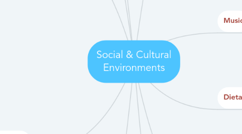 Mind Map: Social & Cultural Environments