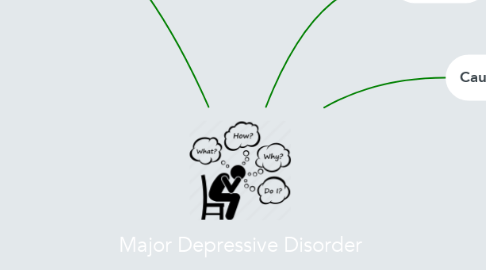 Mind Map: Major Depressive Disorder