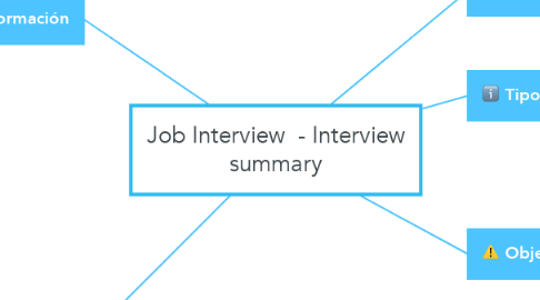 Mind Map: Job Interview  - Interview summary