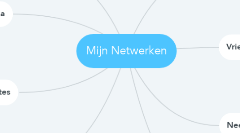 Mind Map: Mijn Netwerken