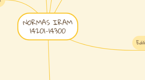 Mind Map: NORMAS IRAM 14201-14300