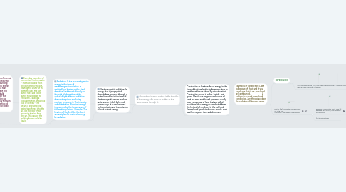 Mind Map: Different ways to transfer Thermal Energy