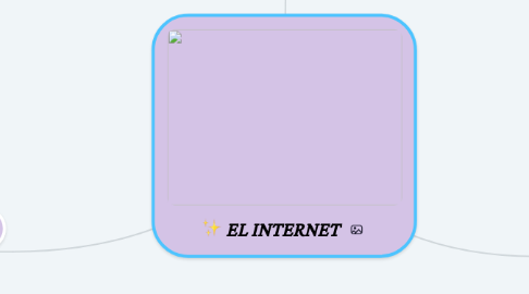 Mind Map: EL INTERNET