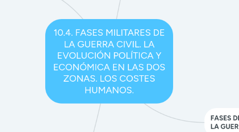 Mind Map: 10.4. FASES MILITARES DE LA GUERRA CIVIL. LA EVOLUCIÓN POLÍTICA Y ECONÓMICA EN LAS DOS ZONAS. LOS COSTES HUMANOS.