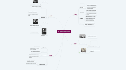 Mind Map: The Spanish-American War