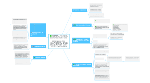 Mind Map: AUDITORIA FORENCEEn Sistema Nacional De Salud       PRESENTADO POR    ELIDA ANDREA TUMBAJOY   JHOANA PATRICIA LAGOS    JAYER CAMILO ORTEGA