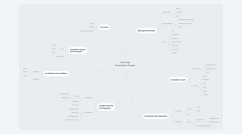 Mind Map: Teknologi Pengolahan Pangan