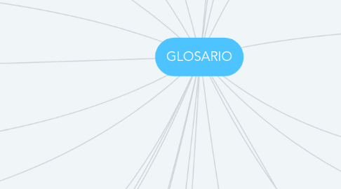 Mind Map: GLOSARIO