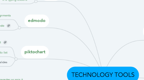 Mind Map: TECHNOLOGY TOOLS