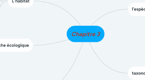 Mind Map: Chapitre 3