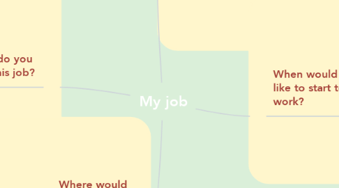 Mind Map: My job