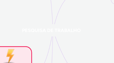 Mind Map: PESQUISA DE TRABALHO