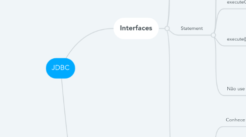 Mind Map: JDBC