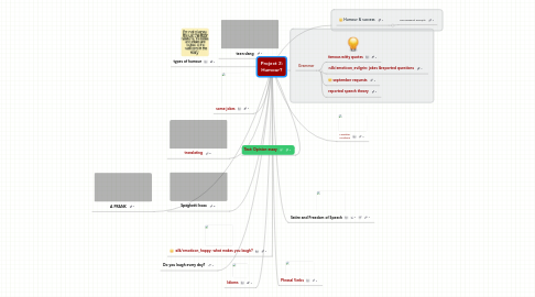 Mind Map: Project 2: Humour?