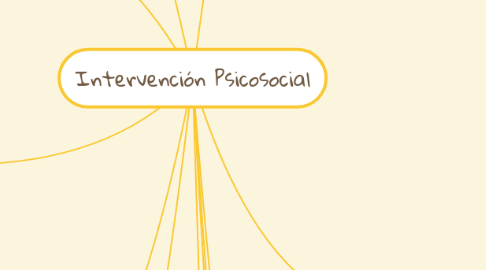 Mind Map: Intervención Psicosocial