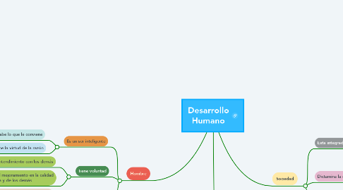 Mind Map: Desarrollo Humano