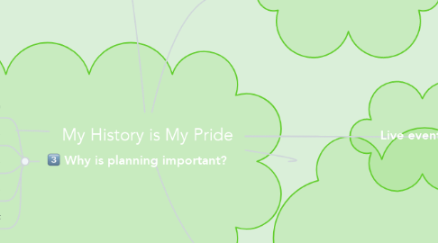 Mind Map: My History is My Pride