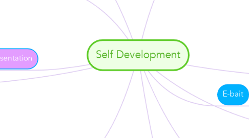 Mind Map: Self Development