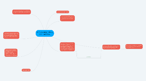 Mind Map: lectura compresiva y interpretativa