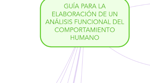 Mind Map: GUÍA PARA LA ELABORACIÓN DE UN ANÁLISIS FUNCIONAL DEL COMPORTAMIENTO HUMANO