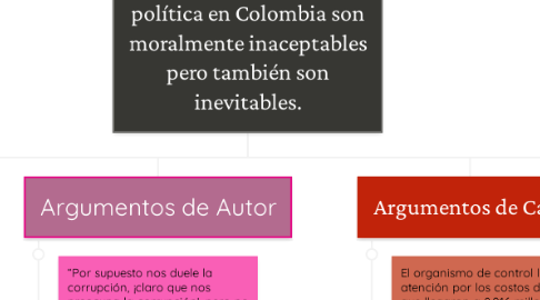 Mind Map: Los casos de corrupción política en Colombia son moralmente inaceptables pero también son inevitables.