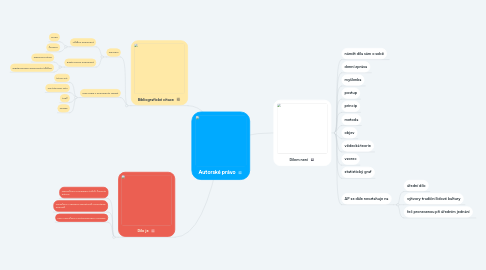 Mind Map: Autorské právo