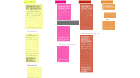 Mind Map: la comunidad LGTBIQ han peleado y defendido por mucho tiempo sus derechos buscando igual en la sociedad delante de personas que los discriminan y los agreden pensando que son personas distintas o que tienen una enfermedad mental, el reconocimiento de las parejas del mismo sexo, como una forma de conformar familia dentro de una unión marital de hecho plenamente reconocida por la constitución, y los alcances de la jurisprudencia en cuanto a la igualdad entre parejas heterosexuales y parejas homoparentales, hasta llegar a la controversia central en la que está el país de si es posible conceder el derecho a estas parejas de adoptar https://repository.javeriana.edu.co/bitstream/handle/10554/15351/DiazBallesterosRonald2013.pdf;sequence=1