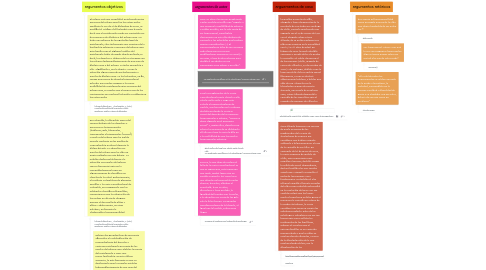 Mind Map: la comunidad LGTBIQ han peleado y defendido por mucho tiempo sus derechos buscando igual en la sociedad delante de personas que los discriminan y los agreden pensando que son personas distintas o que tienen una enfermedad mental, el  reconocimiento de las parejas del mismo sexo, como una forma de conformar familia dentro de una unión marital de hecho plenamente reconocida por la constitución, y los alcances de la jurisprudencia en cuanto a la igualdad entre parejas heterosexuales y  parejas homoparentales, hasta llegar a la controversia central en la que está el país de si es posible  conceder el derecho a estas parejas de adoptar      https://repository.javeriana.edu.co/bitstream/handle/10554/15351/DiazBallesterosRonald2013.pdf;sequence=1