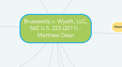 Mind Map: Bruesewitz v. Wyeth, LLC, 562 U.S. 223 (2011) - Matthew Dean