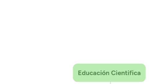 Mind Map: Educación Cientifica