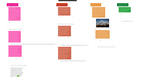 Mind Map: El fracking no debe de ser usado en el territorio Colombiano, debido a los impactos negativos hacia el medio ambiente, los cuales son ocasionados por esta técnica de explotación de hidrocarburos en subsuelos no convencionales.