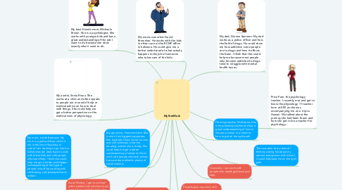 Mind Map: My NetWork