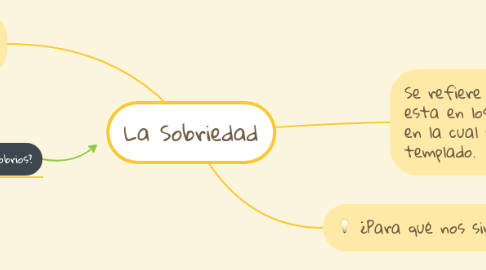 Mind Map: La Sobriedad