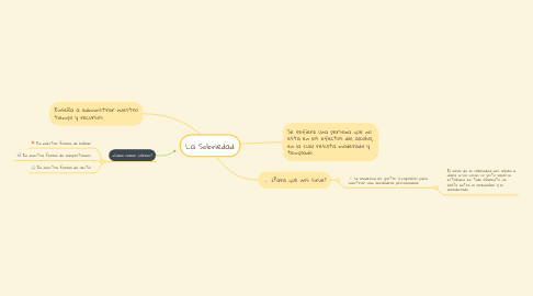 Mind Map: La Sobriedad