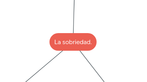 Mind Map: La sobriedad.