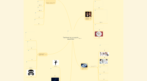 Mind Map: Trastornos de la conducta alimentaria