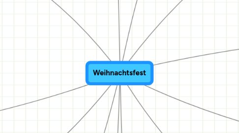 Mind Map: Weihnachtsfest