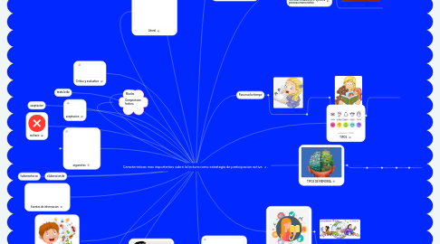 Mind Map: Caracteristicas mas importantes sobre la lectura como estrategia de participacion activa