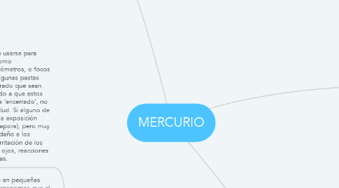 Mind Map: MERCURIO