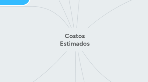 Mind Map: Costos Estimados