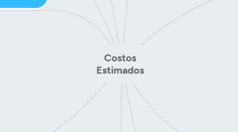Mind Map: Las relaciones del cerebro con las percepción