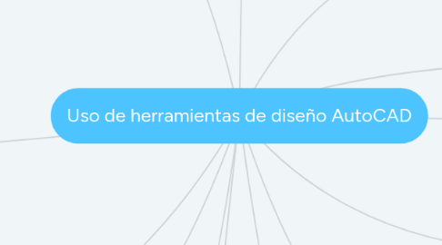 Mind Map: Uso de herramientas de diseño AutoCAD