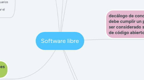 Mind Map: Software libre