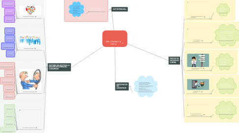 Mind Map: THE JONESES & CAP. 6