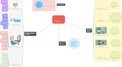 Mind Map: THE JONESES  &  CAP. 6