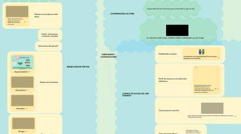 Mind Map: HABILIDADES COMUNICATIVAS